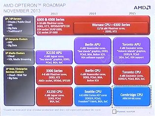 AMD Server-Prozessoren Roadmap 2013-2015